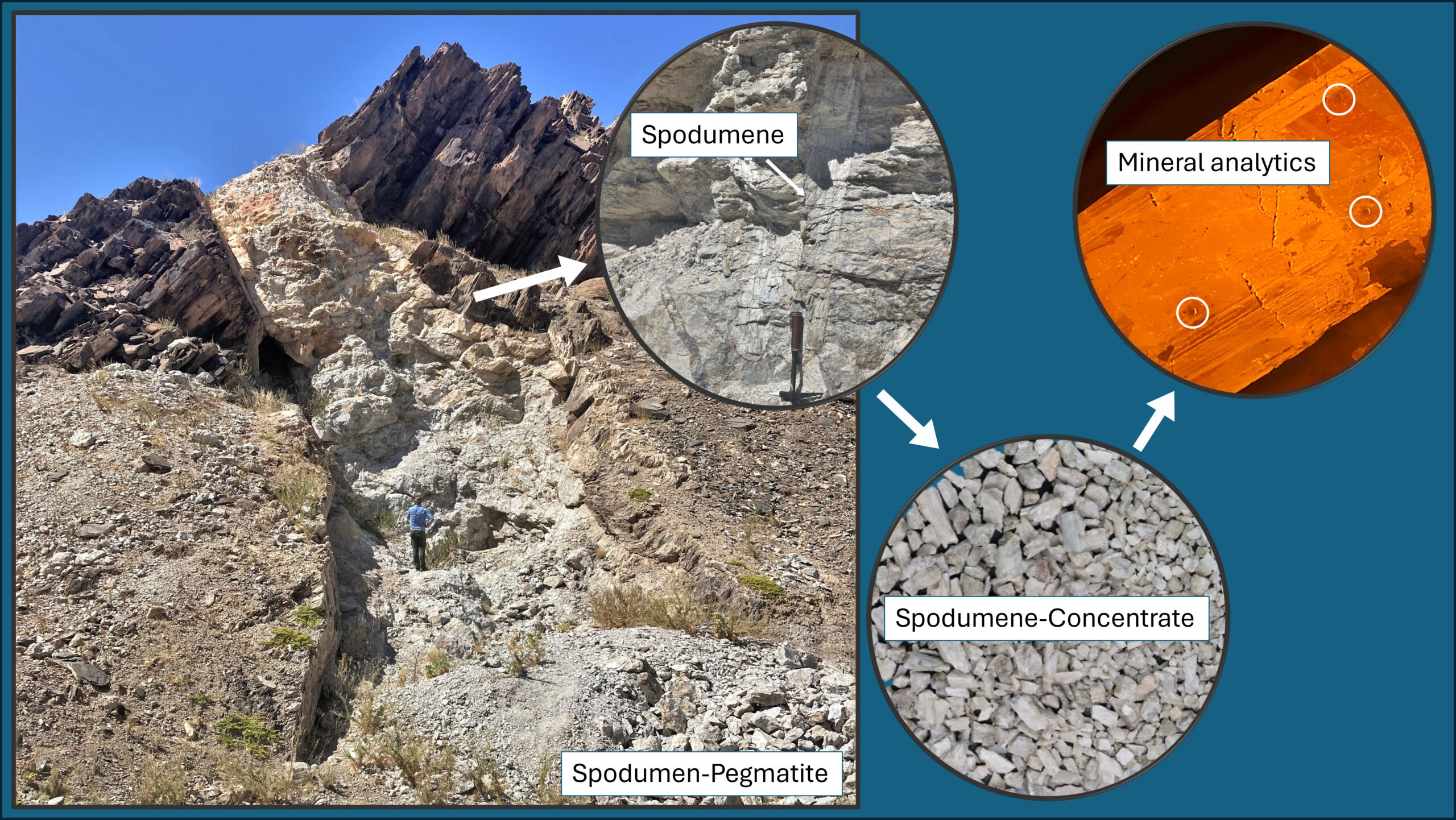 Bild-Li-Projekt_english Analytische Rückverfolgbarkeit von Lithium-Rohstoffen | Foto: JTC Nico Kropp